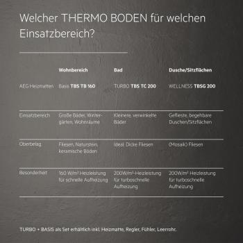 AEG Turbo Thermo Boden TBS TC 200/4, elektrische Fußbodenheizung, 4 m², 200 W/m² (205814)