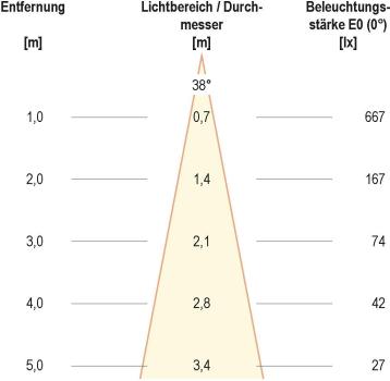 EVN PC20-Serie LED Deckeneinbau, rund, schwenkbar, IP20, 220-240V, 6W, 3000K, 620lm, inkl. Netzgerät, EDS-Optik STL (PC20N61302)