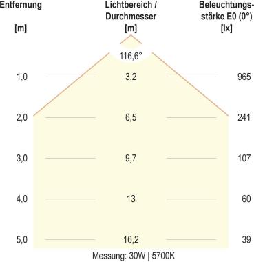 EVN DECKO LED Anbaupanel, rund, IP54, 15W, 18W, 25W, 30W, 3000K, 4000K, 5700K, 1420-3200lm, 200-240V, mit Sensor, weiß (AP35300125S)