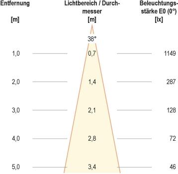 EVN PC20-Serie LED Deckeneinbau, rund, schwenkbar, IP20, 350mA, 8,4W, 2700K, 960lm, chrom matt (PC20091527)