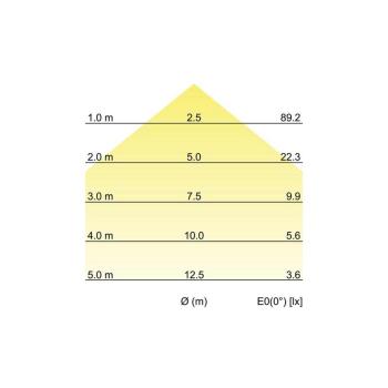 Brumberg KONKRET LED-Wandanbauleuchte beton, 220.0 lm, 3000 K (10100733)