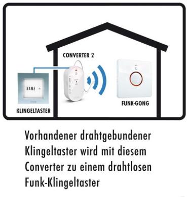 M-E BELL-555-TX Klingelsignal weiterleiten per Funk (41384)