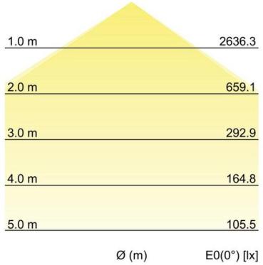 Brumberg SUNNY MIDI LED-Anbaudownlight, D=440mm, 230VAC, 50Hz, 110°, 40W, 3750lm, 3000K/4000K/6000K, direkt/indirekt, dimmbar Phasenabschnitt, schwarz matt (12209083)