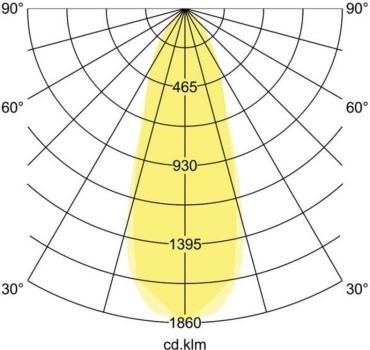Brumberg BB03 LED-Einbaustrahler, 230VAC, 50Hz, 6W, 38°, 630lm, 3000K, rund, schwenkbar, Phasenabschnitt dimmbar, weiß (39363173)
