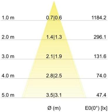 Brumberg BB03 LED-Einbaustrahler, 230VAC, 50Hz, 6W, 38°, 630lm, 3000K, rund, schwenkbar, Phasenabschnitt dimmbar, weiß (39363173)