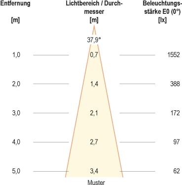 EVN LED COMPACTO68 Deckeneinbau, rund, schwenkbar, IP44, 200-240V, 6W, 3000K, 683lm, inkl. dimmbaren Netzgerät, weiß (E44060102)