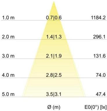 Brumberg BB05 LED-Einbaustrahler, 230VAC, 50Hz, 6W, 38°, 630lm, 3000K, quadratisch, schwenkbar, weiß (38365173)