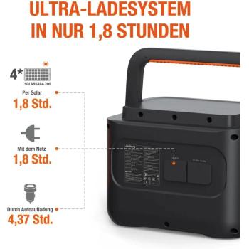 Jackery Explorer 1000 Pro,1002Wh tragbare Powerstation,Solar- und AC-Schnellladung in 1,8 Std. 2x 100W PD, 800W AC- und Solar-Eingang, 2x 1000W AC-Ausgänge, ideal für Camping und für Notfälle zu Hause