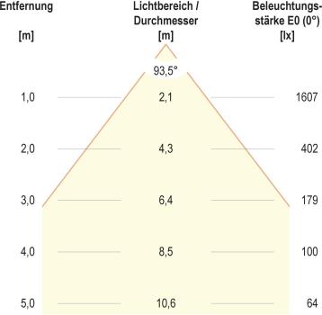 EVN OFFICIUM IN LED Einbaupanel, quadisch, IP20, 30W, 4000K, 3900lm, 220-240V/AC, 198-280V/DC, schaltbar, weiß (BPSU62300140)