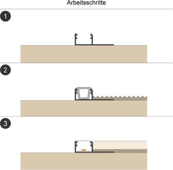 EVN APFL-Serie Alu Fliesenprofil mit Abdeckung, 200cm (APFL1AM200)