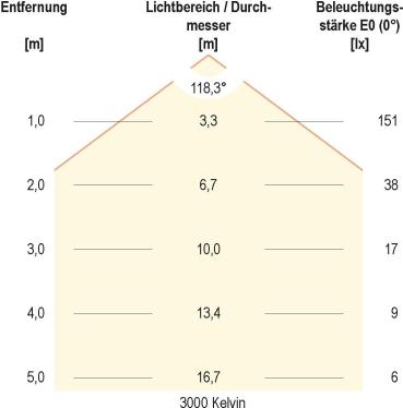 EVN SB-Serie LED-Strip, IP54, 24V/DC, 12W/m, max. 708lm/m, 60LED/m, 5m-Rolle, RGB+W(3000K) (SB542430509902)