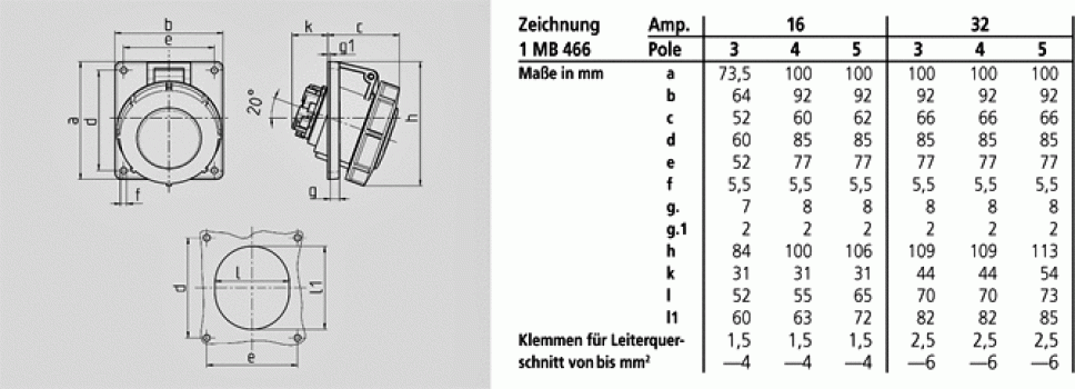 Mennekes (1808) TwinCONTACT Anbausteckdose