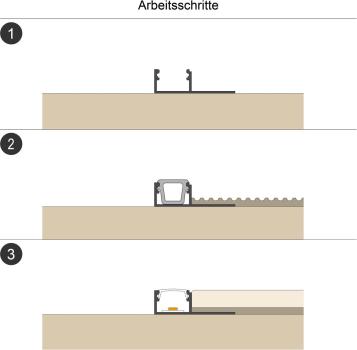 EVN APFL-Serie Alu Fliesenprofil mit Abdeckung, 300cm (APFL1AM300)