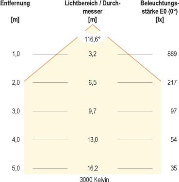 EVN DECKO LED Anbaupanel, rund, IP54, 30W, 200-240V, 3000K, 4000K, 5700K, 2600lm, 3100lm, 2900lm, DALI, weiß (AD35300125)