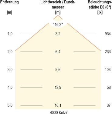 EVN DECKO LED Anbaupanel, rund, IP54, 30W, 200-240V, 3000K, 4000K, 5700K, 2600lm, 3100lm, 2900lm, DALI, weiß (AD35300125)