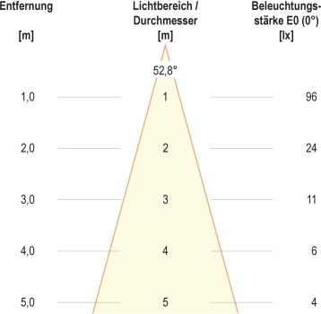 EVN LED Deckeneinbau, rund, EDS, IP20, 350mA, 1W, 3000K, 60lm, Edelstahl (P100102)