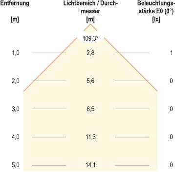 EVN LED Lichtpunkt, rund, IP68, 12V/DC, 0,1W, 3000K, Edelstahl (LD1102)