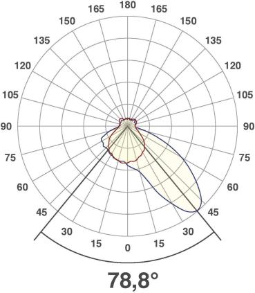 EVN LQ-Serie LED Wandeinbau, IP44, 12V/DC, 0,6W, 3000K, weiß (LQ4602W)