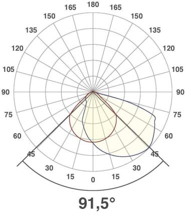 EVN WALIO LED Wandeinbau, IP54, 700mA, 2W, 3000K, 112lm, weiß (P20302)