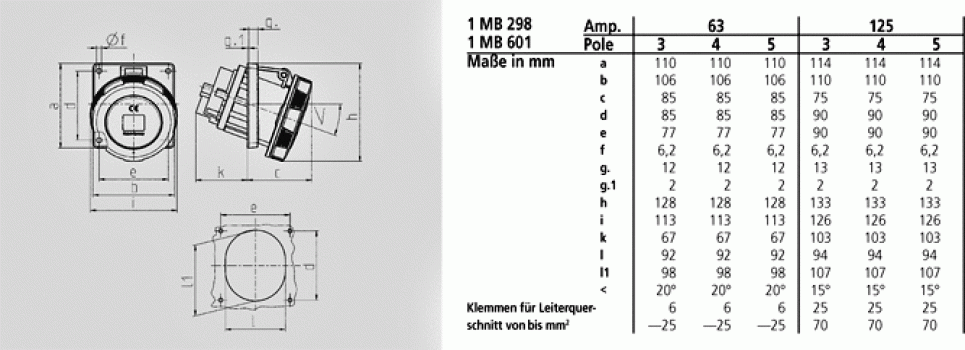 Mennekes (216A) SoftCONTACT Anbausteckdose
