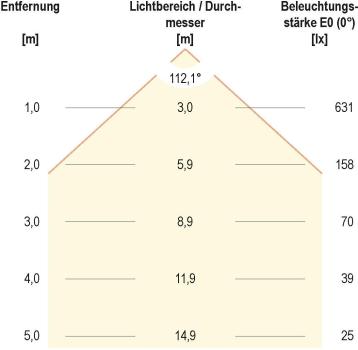 EVN LR44-Serie LED Einbaupanel, rund, IP44, 16,5W, 4000K, 1880lm, 350mA, weiß (LR44183540)