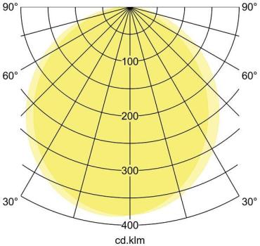 Brumberg EYE LED-Wandanbauleuchte, 230 V AC, 50 Hz, 12W, 110°, 3.000 K / 4.000 K / 5.700 K, 3CCT, schaltbar, weiß struktur (10037173)