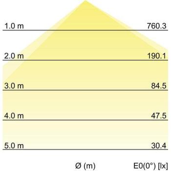 Brumberg EYE LED-Wandanbauleuchte, 230 V AC, 50 Hz, 12W, 110°, 3.000 K / 4.000 K / 5.700 K, 3CCT, schaltbar, weiß struktur (10037173)