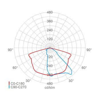 Schuch 480010703 LED-Mastleuchte, 9W, 35W, 1120lm, 4800lm, 124lm/W, 137lm/W, SKII, IP66, asymmetrisch-breitstrahlend, grau