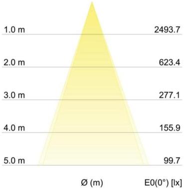 Brumberg KARYL LED-Einbaustrahler 350 mA, 13W, 1320lm, 36°, 3.000K, rund, dreh- und schwenkbar, schwarz matt (12401083)