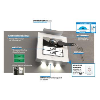 M-E VDV-2020-W Video Außenstation RFID ALU 2-Familienhaus (AP), weiß (41328)