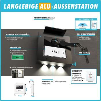 M-E Vistadoor VDV-20109-A-W Video Türsprechanlage, 1-Fam.-Haus Set RFID, ALU Außenstation, IP-Innenstation (App), anthrazit/weiß (41366)