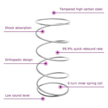 Boxspringbett mit Matratze Dunkelgrau 90x190 cm Taupe Stoff