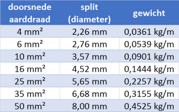 JMV Erddraht 6 mm² verzinnt 93 mtr. (5 kg)