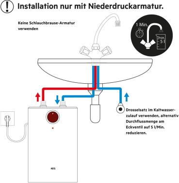 AEG Huz 5 DropStop EEK: A Kleinspeicher, offen, Untertischmontage, 2kW (222167)