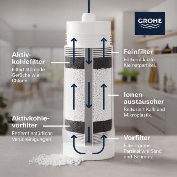 GROHE Blue Filter S-Size, 600L Kapazität, für Blue Home/Professional/Pure (40404001)