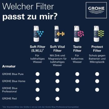 GROHE Blue Filter L-Size, 2600L Kapazität, für Blue Professional/Pure (40412001)