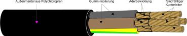 ARDEBO.de - H07RN-F 1X240 Gummischlauchleitung               Schnitt