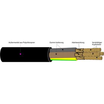 Kabel & Leitungen H07RN-F 1X240 Gummischlauchleitung               Schnitt