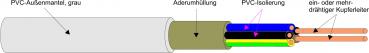 ARDEBO.de - NYM-J 1X6 Kunststoffmantelleitung R100