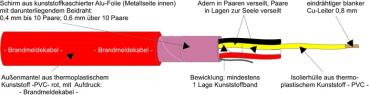 Kabel & Leitungen J-Y(ST)Y 2X2X0,8 RT Brandmeldekabel R250 (Menge: 250 m je Bestelleinheit)