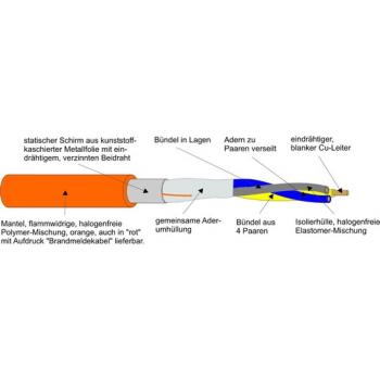 Kabel & Leitungen E30 2X2X0,8 ROT Sienopyr-Plus E30 JE-H(ST)H Bd E30 rot Brandmelde       T500 (Menge: 500 m je Bestelleinheit)