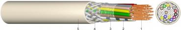 Kabel & Leitungen LIYCY 3X1 Elektronik Steuerleitung T500 (Menge: 500 m je Bestelleinheit)