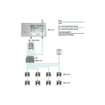 Axing SPU 512-05 Multischalter 5in12, basic Quad-LNB-tauglich, SAT (SPU51205)