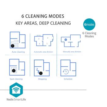 SmartLife Roboter-Staubsauger | Navigationsmethode: Laser-Navigation | Wi-Fi | Kapazität Auffangbehälter: 0.6 l | Automatisches Laden | Maximale Betriebszeit: 2 Std | Schwarz | Android? / IOS
