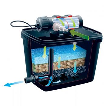 Ubbink Teichfilter-Set FiltraPure 4000 26 L 1355967