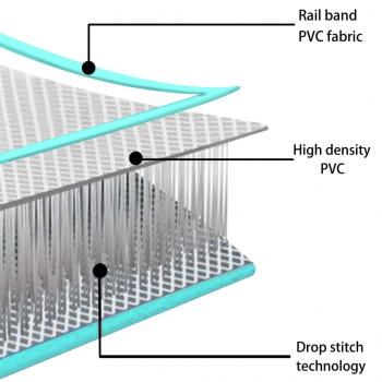 Aufblasbare Gymnastikmatte mit Pumpe 400x100x10 cm PVC Grün