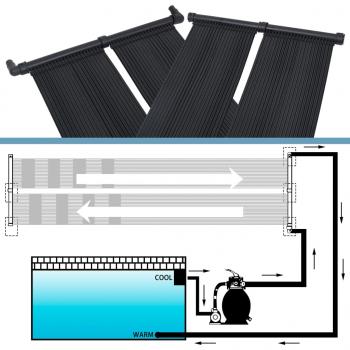 Solar-Panel für Poolheizung 80x310 cm