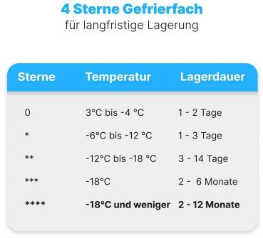 Bomann Stand Gefrierschrank GS 7343, dunkle Edelstahl-Optik, 54 cm breit, Schnellgefrierfunktion, 161 L, Total No Frost, 3 Gefrierschubladen