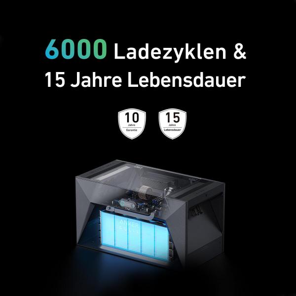 Anker SOLIX Solarbank E1600 Batteriespeicher mit 6000 Ladezyklen, LiFeP04, MC4, 1600Wh (A17C03A1)