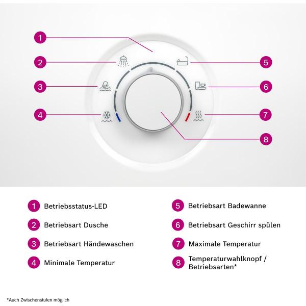 Bosch TR5001R 15/18/21 kW Durchlauferhitzer Elektronisch EB Tronic Comfort Plus (7736506143)